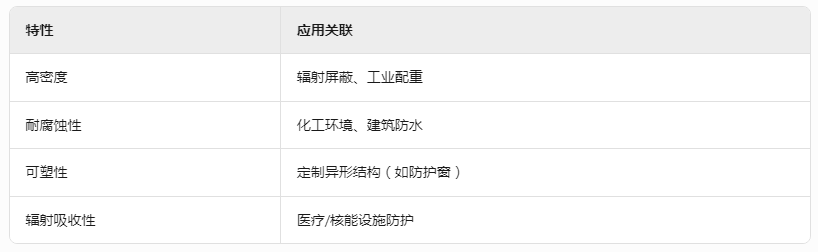 襄阳2m铅丝价格